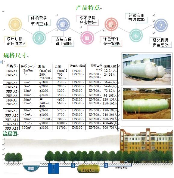 枣阳玻璃钢化粪池